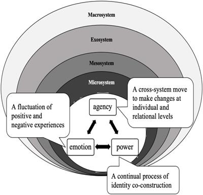 Agency as power: An ecological exploration of an emerging language teacher leaders’ emotional changes in an educational reform